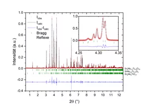 Beispiel einer Rietveld-Verfeinerung an einem drei-phasigen Material für dielektrische Anwendungen mit hochaufgelösten Synchrotron-Daten. © Fraunhofer IWM, Freiburg