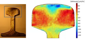 Durch Diffraktion ermittelte transversale Dehnungsverteilung in einer Eisenbahnschiene (rot = Zuspannung, blau = Druck). Die “x” deuten die Messposition an. Messauflösung: 2×2×2 mm3. © FRM II/ TUM
