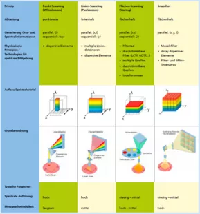 Messprinzipien für die spektrale Bildgebung © Fraunhofer ITWM