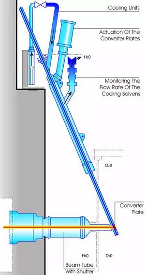 Scheme of the converter facility.