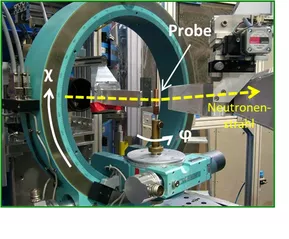 Typischer Messaufbau bei einer Texturmessung an einem Neutronendiffraktometer. Die Probe kann mittels einer Eulerwiege (oder alternativ eines Roboters) in alle möglichen Raumrichtungen bezüglich des Neutronenstrahls orientiert werden. © FRM II/ TUM