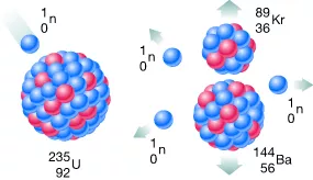 Release of neutrons by the fission of a uranium nucleus. (Graphics: FRM II/TUM)