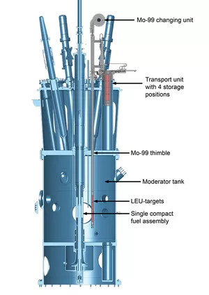 Schematic drawing of the future molybdenum-99 irradiation facility within the reactor pool. In the thimble, the cooling unit is composed of 2 cooling water supplies and 2 irradiation channels (returning cooling water) (Drawing: P. Jüttner, FRM II).