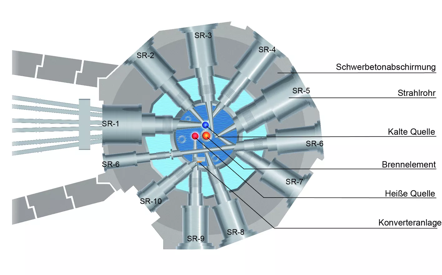 Neutronenquelle TUM FRMII