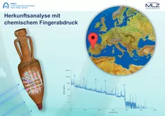 After irradiation, the chemical fingerprint can be recognized in the form of a spectrum. © FRM II / TUM