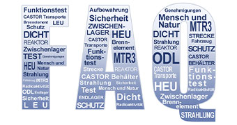Fragen und Antworten